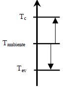 Ciclo frigorifico