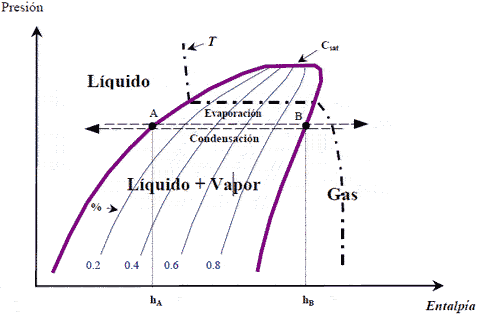 Ciclo frigorifico