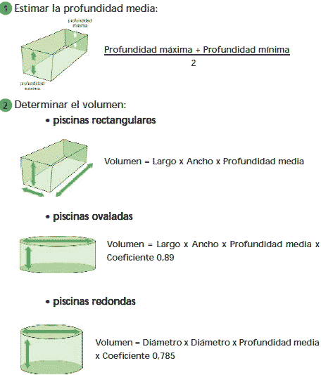 Calcular volumen de una alberca