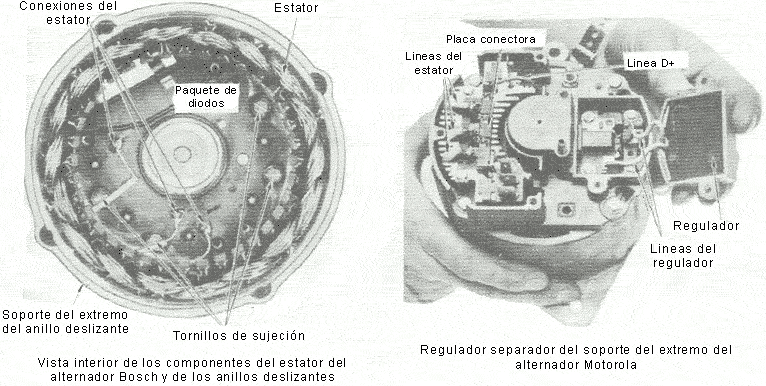 Alternador para atlantic