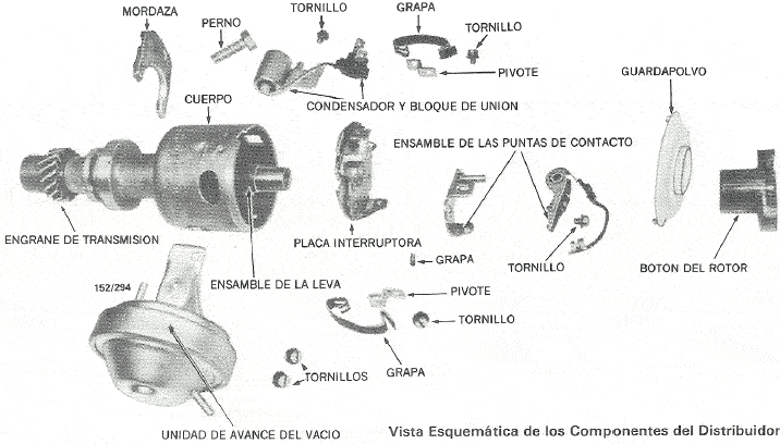 Componentes del distribuidor Atlantic