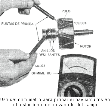 Devanado de campo