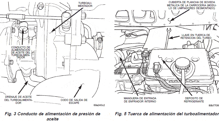 conductos