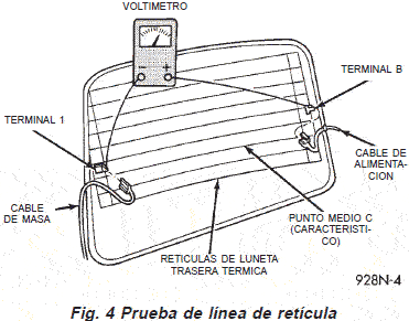 Prueba de linea