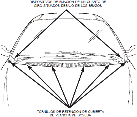 Tornillos de retencion