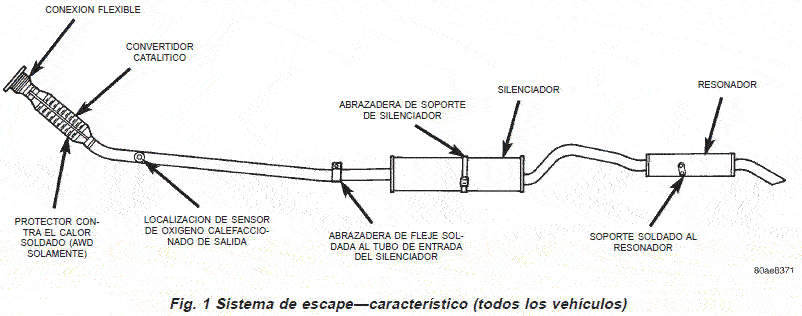 mantenimiento