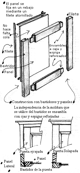 Curso de carpinteria