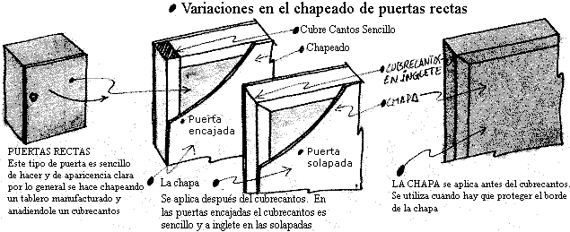 Curso de carpinteria