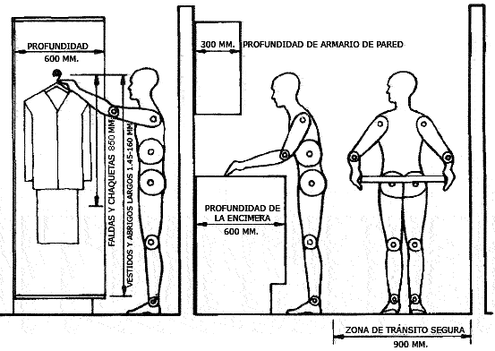 Diseño de armario