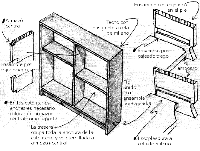 Diseño de armario