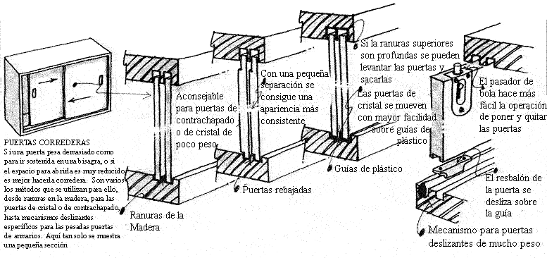 Curso de carpinteria