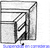 Suspendido en correderas