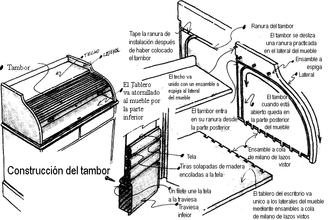 Curso de carpinteria