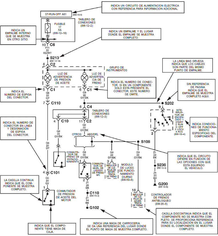 Como interpretar los diagramas chrysler cirrus