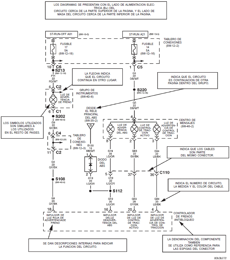 Diagramas Cirrus interpretar