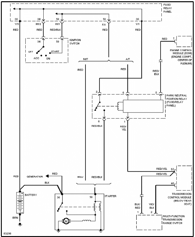 Volkswagen Golf Diagrama de arranque