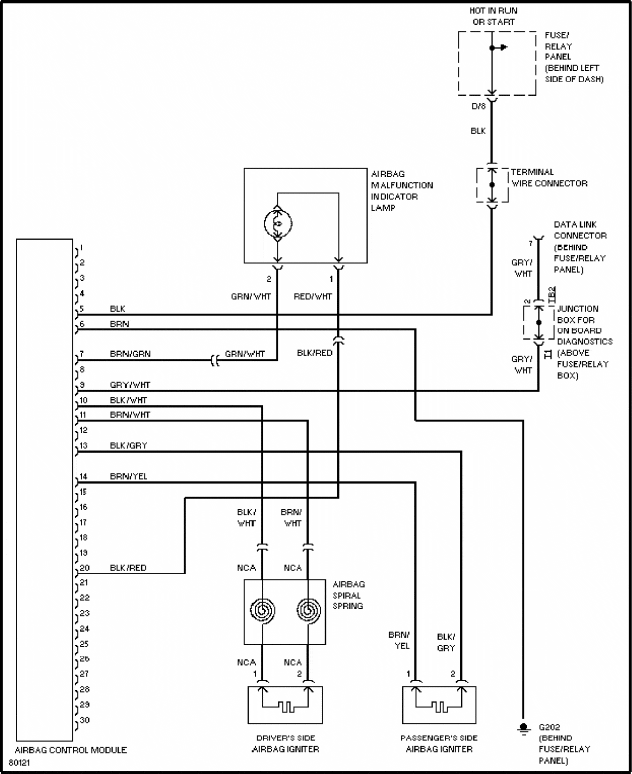 Volkswagen Golf diagrama de cableado de las bolsas de aire