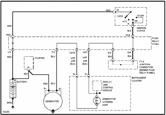 Volkswagen Golf Diagrama del sistema de carga, alternador y regulador del alternador