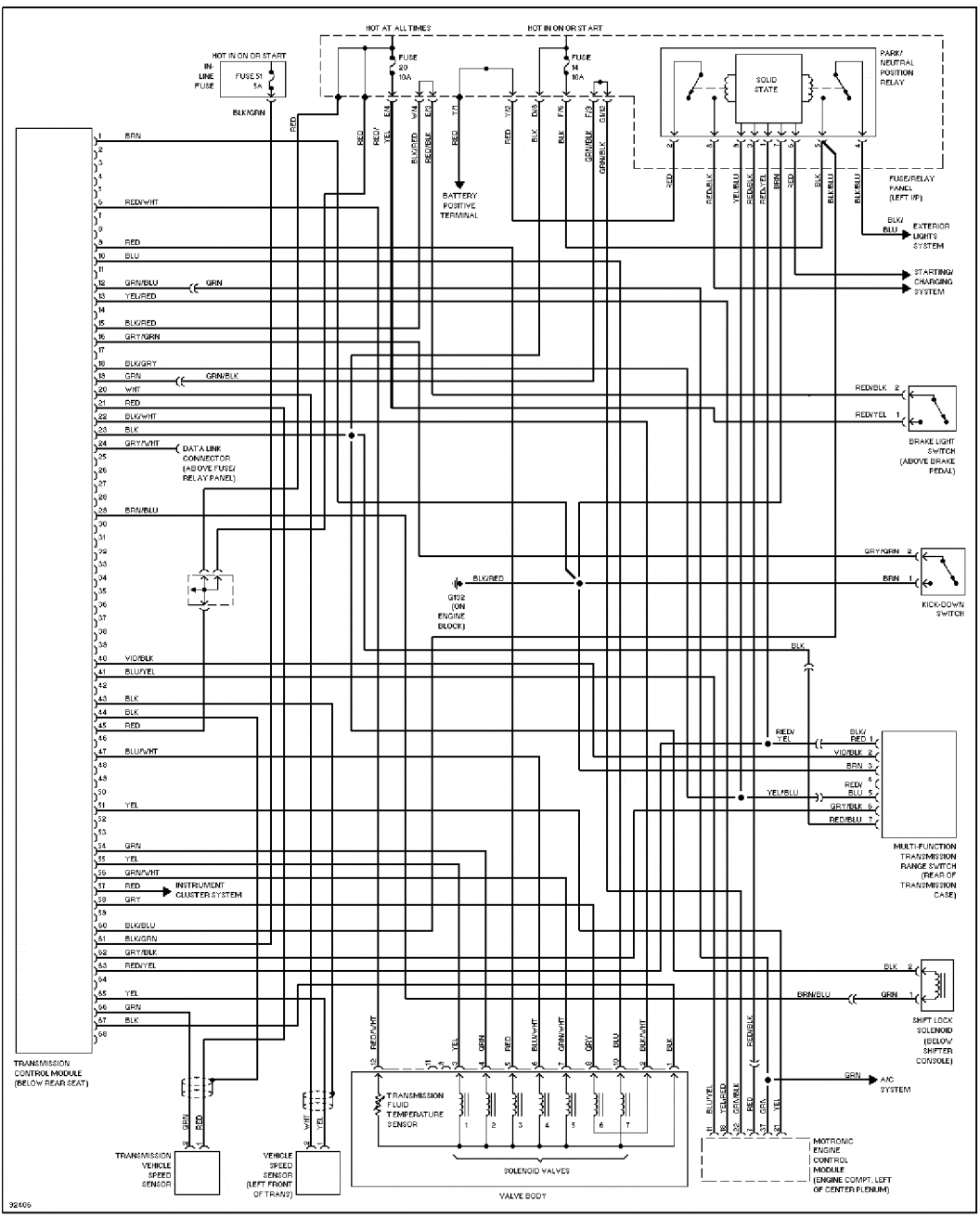 Volkswagen Golf diagrama de la transmisión automática