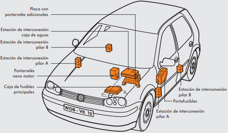 Volkswagen Golf diagrama