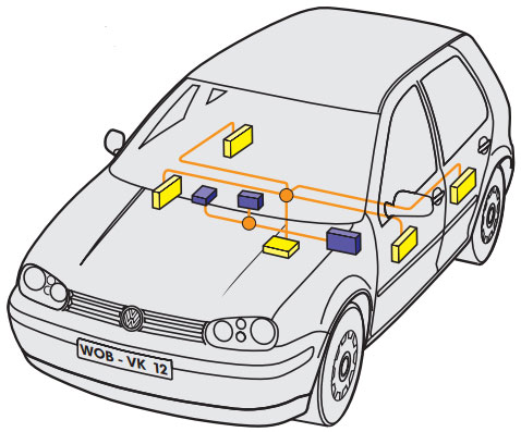 Volkswagen Golf can componentes