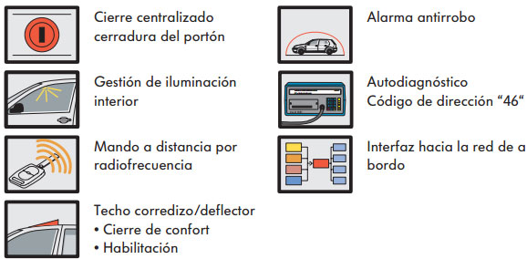 Unidad Control central volkswagen golf