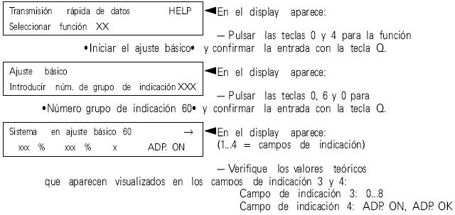 Ajuste los valores teóricos