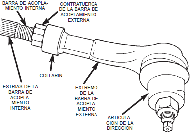 Ajuste oblicuidad de las ruedas delanteras dodge neon