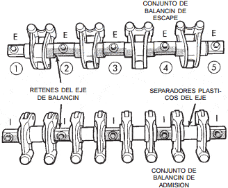 Conjuntos de eje de balancín