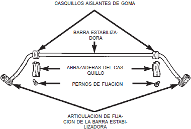 Barra estabilizadora y componentes del dodge neon