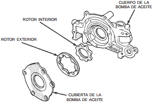 Bomba de aceite