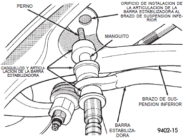 Posición del casquillo de la barra estabilizadora al travesaño o de falso bastidor dodge