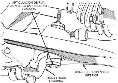 Instalación correcta del pasador de horquilla dodge neon