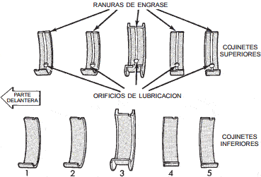 Cojinetes del cigüeñal Chrysler Neon