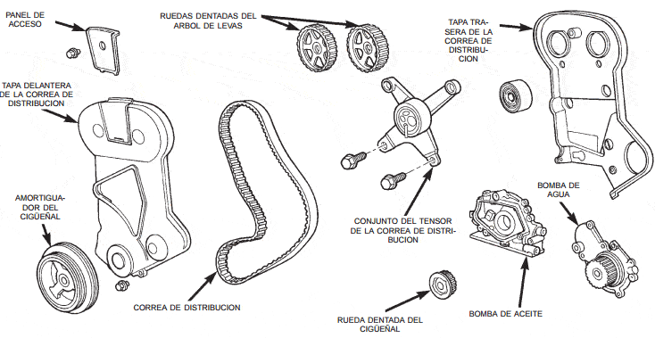 Sistema de correa de distribución DOHC con tensor mecánico