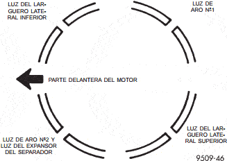 Emplazamiento de la luz entre puntas de aros de pistón