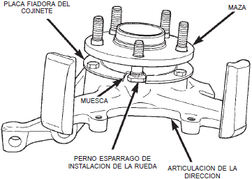 Posición del casquillo de la barra estabilizadora al travesaño o de falso bastidor dodge