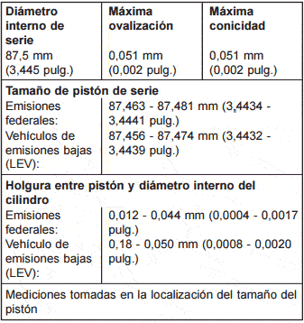 Piezas del sistema de lubricación del motor Dodge Neon