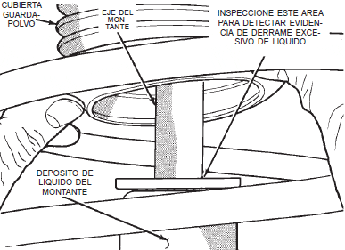 Inspección de fugas montante neon