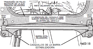 Instalación correcta del casquillo de la barra estabilizadora al travesaño o de falso bastidor