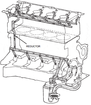 Piezas del sistema de lubricación del motor Dodge Neon