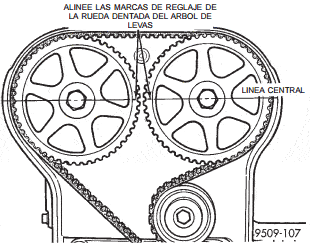 Marcas de reglaje del arbol de levas