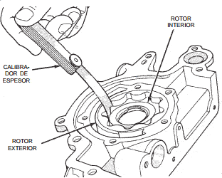 Medición de la luz del rotor exterior en la caja