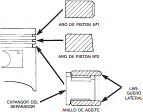 Aros de pistón Chrysler neon desmontaje