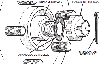 Pasador de horquilla, fiador de tuerca y arandela de muelle suspensión dodge neon