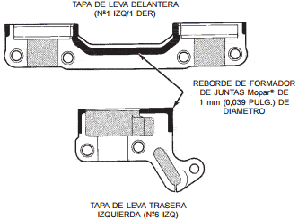 Sellado del cojinete del árbol de levas neon