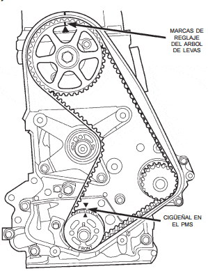 Desmontaje de la correa de distribución dodge neon sohc