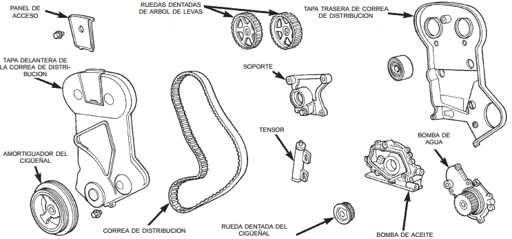 Sistema de la correa de distribución DOHC con tensor hidráulico Dodge Neon