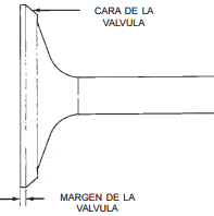 Rectificación de las válvulas de admisión y escape