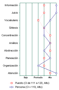 psicosometricas